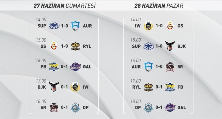 Yaz Mevisimi'nde fastPay Wildcats 5. haftanın sonunda zirvede