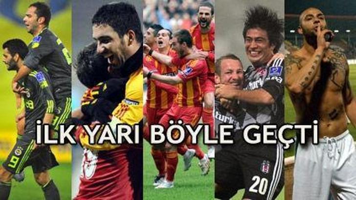 Kış şampiyonu