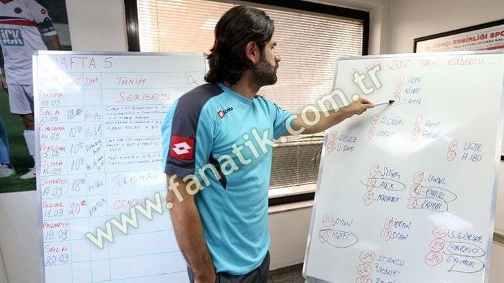 İbrahim Üzülmez: Gençlerbirliği boyun eğmez