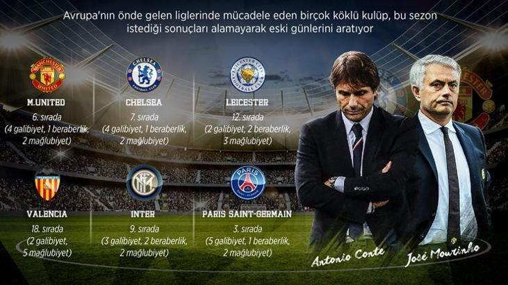Sezona hayal kırıklığıyla başlayanlar