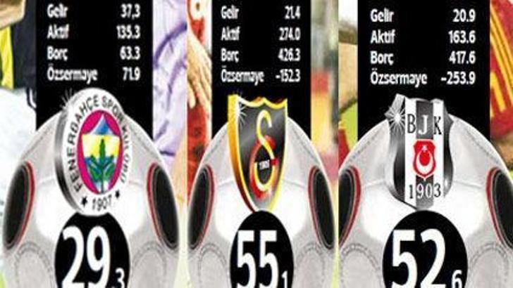 Günlük zararları 1.5 milyon TL
