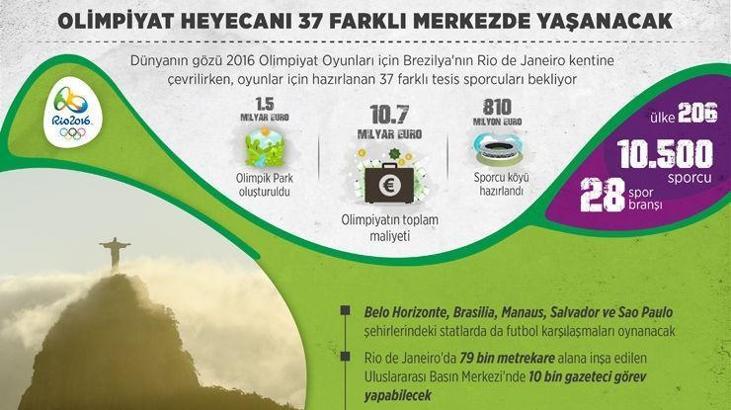 Olimpiyat heyecanı 37 farklı merkezde yaşanacak