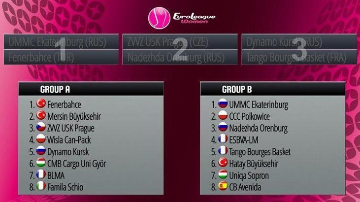 Kadınlar Euroleague'de gruplar belli oldu