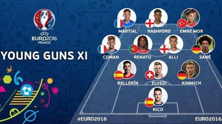 Emre Mor UEFA'nın genç yetenekler 11'inde