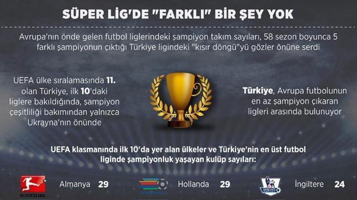 Süper Lig'de