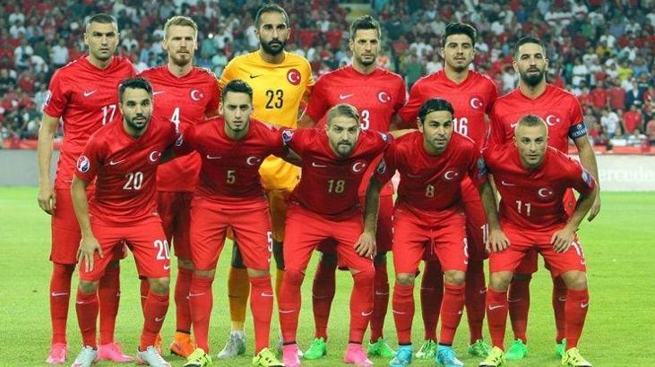 Türkiye