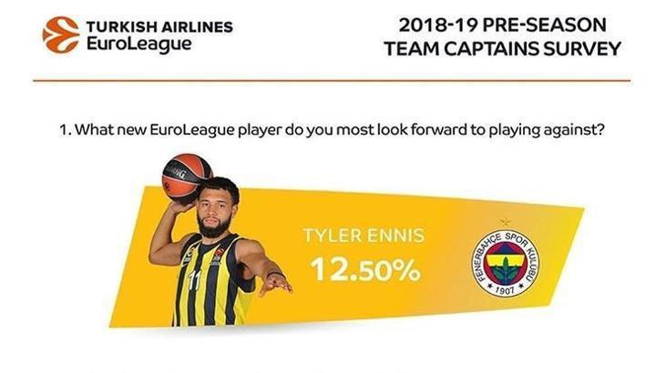 EuroLeague kaptanlar anketi yayınlandı!