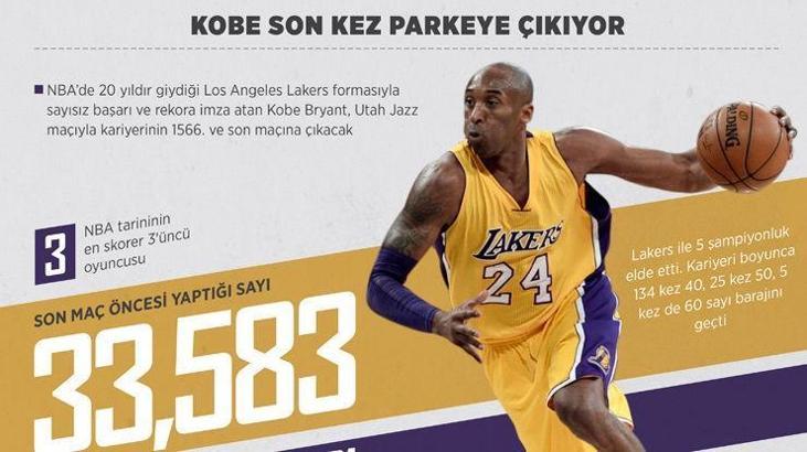 Kobe Bryant son kez parkeye çıkıyor