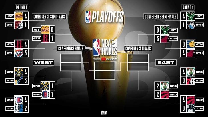 NBA play-off'larında Raptors ve Nuggets, serilerinde beraberliği yakaladı