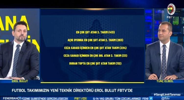 Fenerbahçe'nin yeni teknik direktörü Erol Bulut: Hücum futbolu oynayacağız!