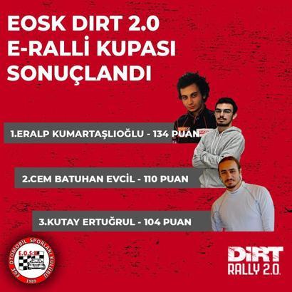 EOSK DIRT 2.0 E-Ralli Kupası sona erdi