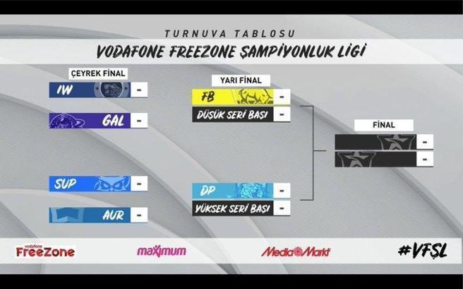 Şampiyonluk Ligi'nde çeyrek final eşleşmeleri belli oldu