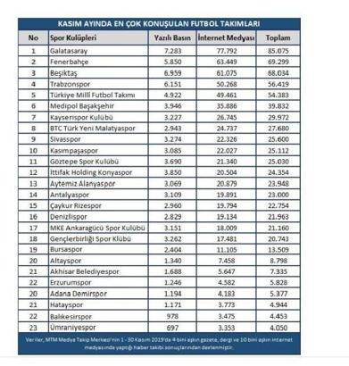 Spor camiasının Kasım 2019'da öne çıkan isimleri belirlendi