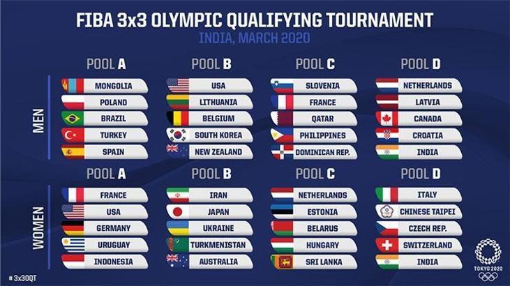FIBA 3x3 Olimpiyat Oyunları Elemeleri'ne Katılacağız