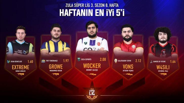 Zula Süper Lig'de finallere gidecek iki ekip belli oldu
