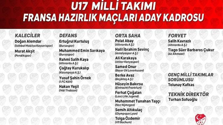 17 Yaş Altı Milli Futbol Takımı'nın kadrosu açıklandı