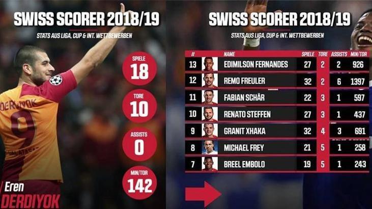 Frey ve Eren Derdiyok en iyi 8 İsviçreli futbolcu arasına girdi !..