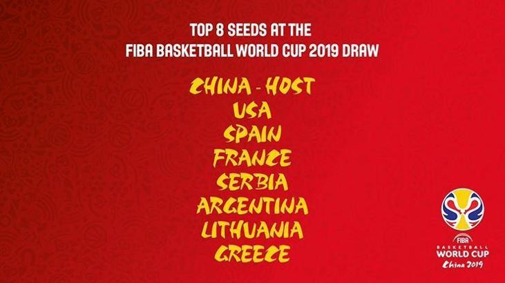 FIBA 2019 Dünya Kupası kuralarında seri başı olacak ülkeler belli oldu