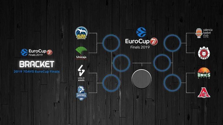 EuroCup'ta çeyrek finaller heyecanı