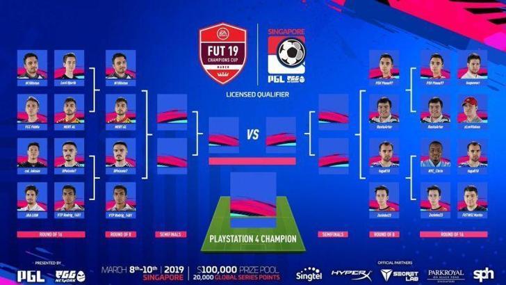 FUT Champions Cup'da temsilcimiz Göztepe Gaming yola devam ediyor