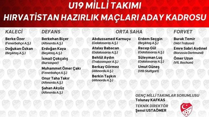 Genç millilerin aday kadrosu belli oldu