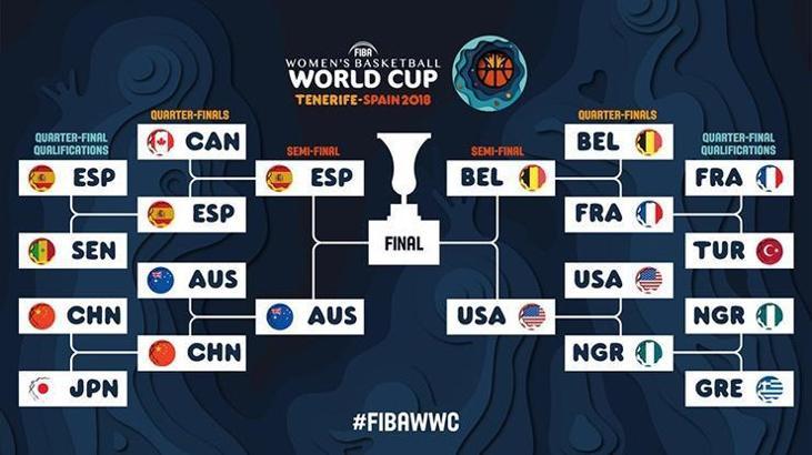 2018 FIBA Kadınlar Dünya Kupası'nda yarı finalistler belli oldu
