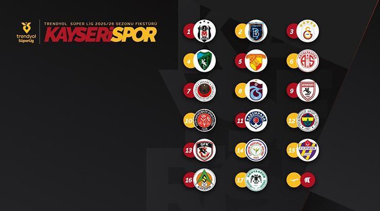 Kayserispor sezonu Beşiktaş'la açıyor
