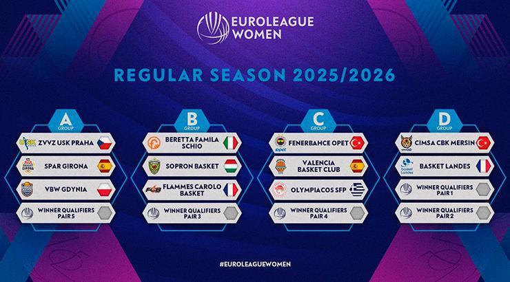 Kadınlar Euroleague'de yeni sezon kuraları çekildi
