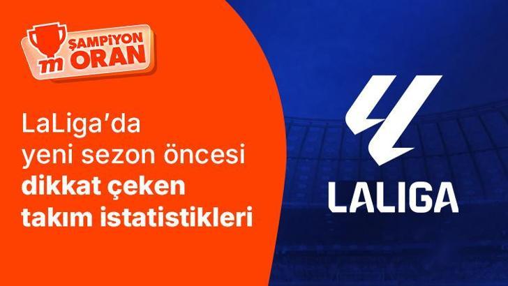 Gol bahislerinde güvenilir adres Barcelona! En agresif takım Getafe… İşte LaLiga’da yeni sezon öncesi dikkat çeken takım istatistikleri…
