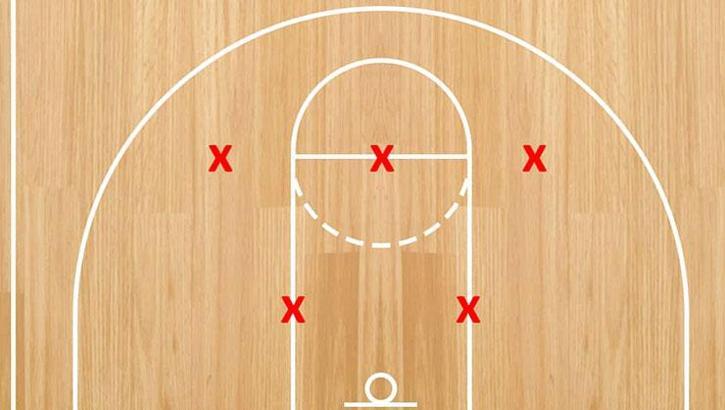 3–2 Zone Defense in Basketball: How It Works and When to Use It