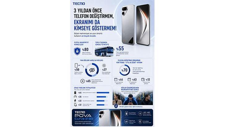Teknoloji tüketicisinin yeni kırmızı çizgileri: