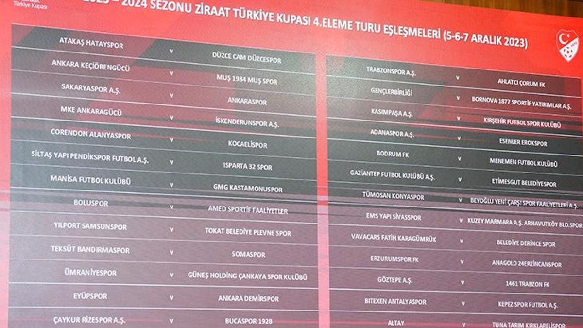 Ziraat Türkiye Kupası 4. Tur Kuraları çekildi! İşte Trabzonspor'un ...