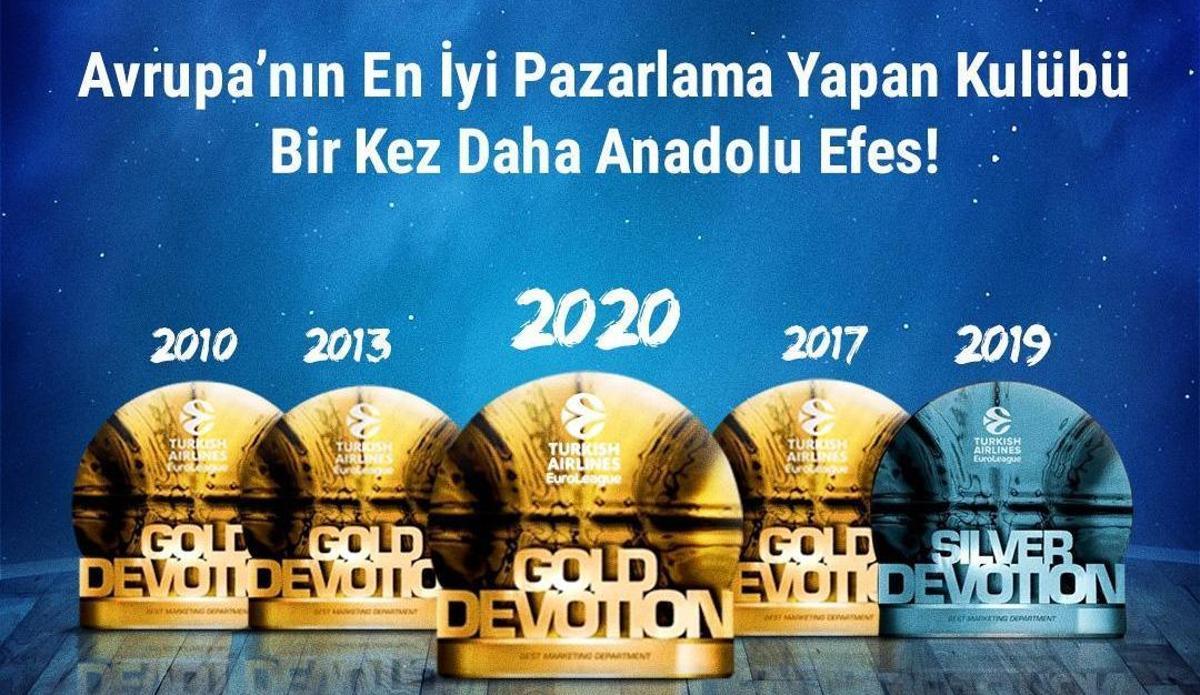 Anadolu Efes, bir kez daha Avrupa'nın en iyi pazarlama yapan kulübü se