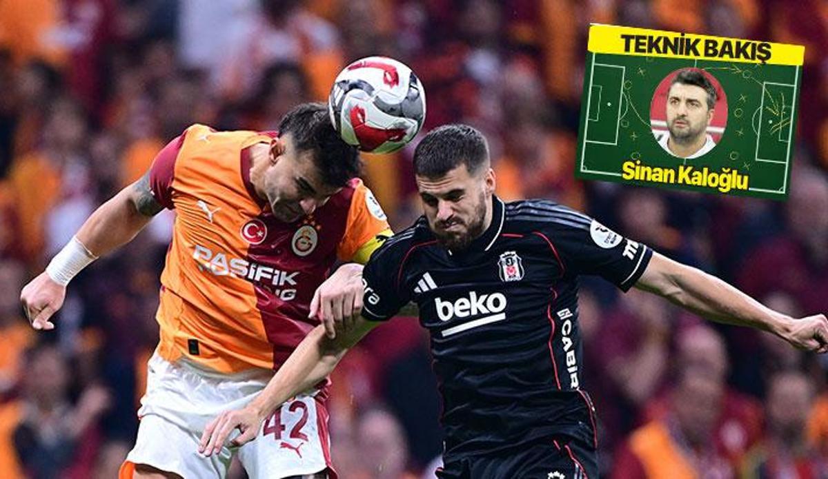 Fanatik: Teknik direktör Sinan Kaloğlu'ndan Galatasaray - Beşiktaş derbisine teknik bakış: Net bir efor farkı