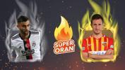 Beşiktaş - Kayserispor maçı iddaa oranları! Heyecan misli.com'da