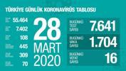 Sağlık Bakanlığı corona virüs tablosu (CANLI) - Türkiye güncel coronavirüs ekranı