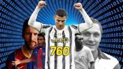 Cristiano Ronaldo tarihin en golcü oyuncusu oldu! 760 gol...