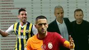 Süper Lig'de şampiyonluk yarışı kızıştı! Bitime haftalar kala puan durumu! İşte Fenerbahçe ve Galatasaray kalan maçları