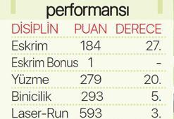Harikasın İlke Özyüksel