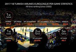 Hücum rekorlarıyla 2017-18 EuroLeague sezonu