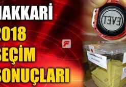 Hakkari seçim sonuçları 2018 - Hakkari oy oranları ve seçim sonucu