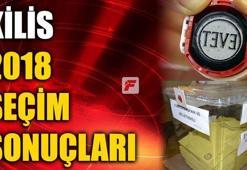 Kilis seçim sonuçları 2018 - Kilis oy oranları ve seçim sonucu