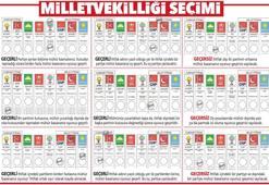 Türkiye'nin seçimi | Oy nasıl kullanılır? Oy pusulası nasıl geçerli ya da geçersiz sayılacak?