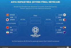 Asya Kupası'nda çeyrek final heyecanı