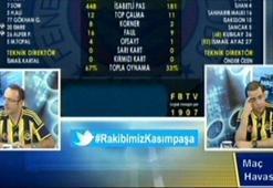 Emre'nin golünde FB TV!