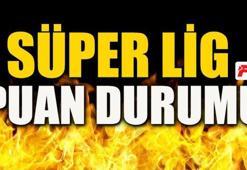Süper Lig puan durumu ve 24. haftanın sonuçları