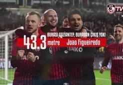 Gaziantep FK'dan Fenerbahçe maçı sonrası ironik paylaşım!
