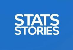 EuroCup'ta haftanın dikkat çeken istatistikleri