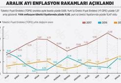 2018 emekli ve memur maaşları ne kadar oldu? Memur ve emeklinin 2018'de alacağı zam oranı belli oldu (Enflasyon farkı ne kadar?)