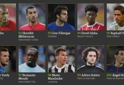 2017 yılında dünyanın en iyi 100 futbolcusu